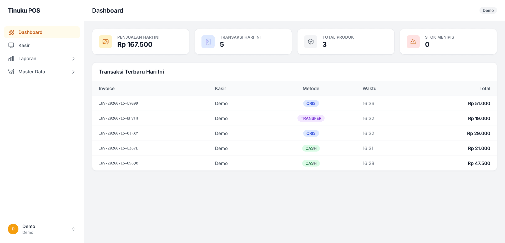 Tinuku dashboard